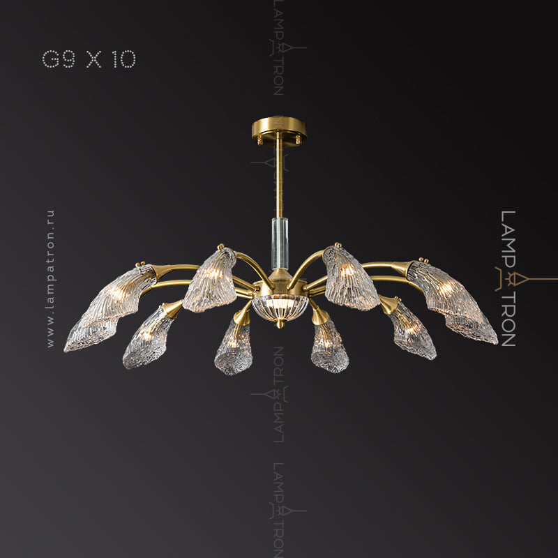 INGELIV CH Chandelier