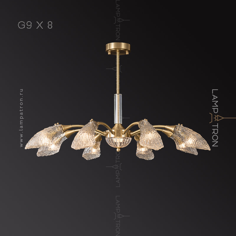 INGELIV CH Chandelier